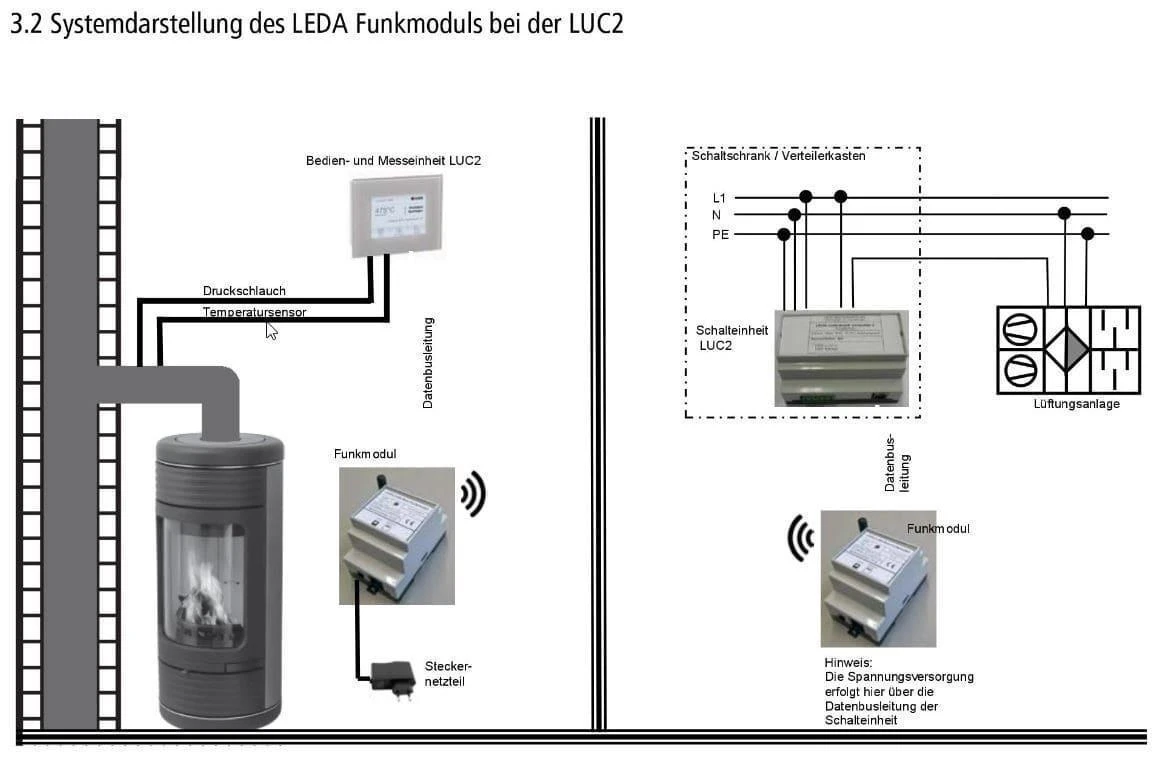 Funkmodul LEDA FM1 1004-00885 Für Unterdruckwächter LUC 2 Funkmodul LEDA FM1 1004-00885 Für Unterdruckwächter LUC – Bild 2