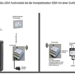 Funkmodul LEDA FM1 1004-00885 Für Unterdruckwächter LUC 5 Funkmodul LEDA FM1 1004-00885 Für Unterdruckwächter LUC -Ecopots Verkäufe funkmodul leda fm1 systemdarstellung 3 44358