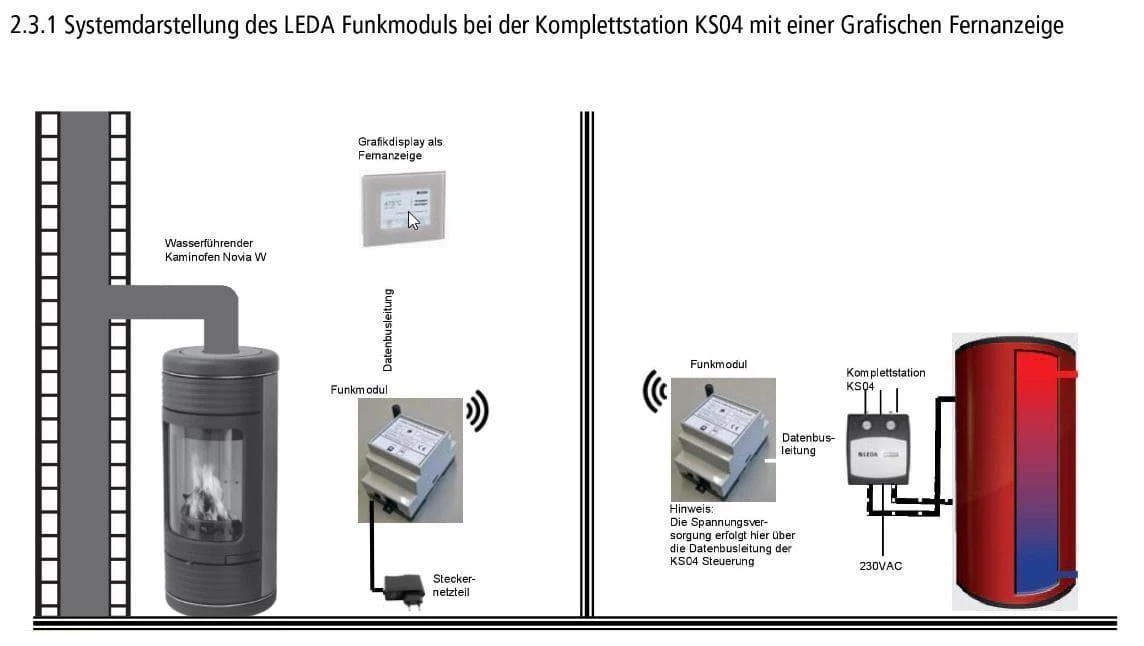 Funkmodul LEDA FM1 1004-00885 Für Unterdruckwächter LUC 3 Funkmodul LEDA FM1 1004-00885 Für Unterdruckwächter LUC – Bild 3