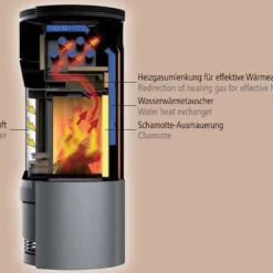 Kaminofen LEDA DELTA W Wasserführend -Ecopots Verkäufe kaminofen leda wasserfuerhrend schema