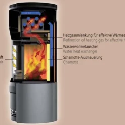 Kaminofen LEDA NOVIA W Wasserführend -Ecopots Verkäufe kaminofen leda wasserfuerhrend schemajpg 5 12695