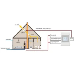 Unterdruckwächter LEDA LUC 2 -Ecopots Verkäufe unterdruckwaechter leda luc funktion1 4 38784